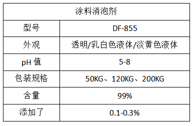 涂料消泡劑